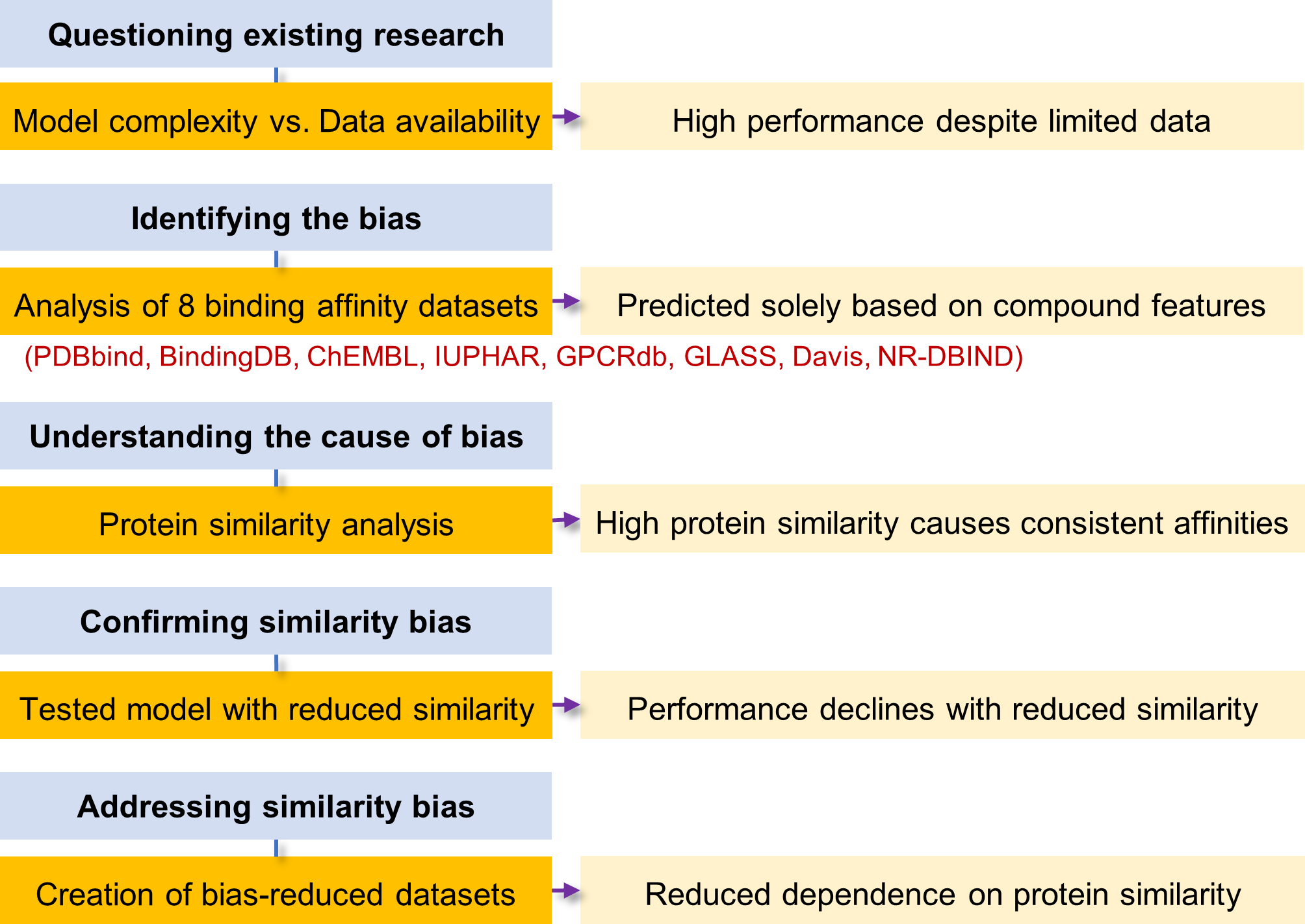 Overview of the analytical process.